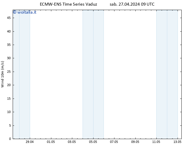 Vento 10 m ALL TS sab 27.04.2024 15 UTC