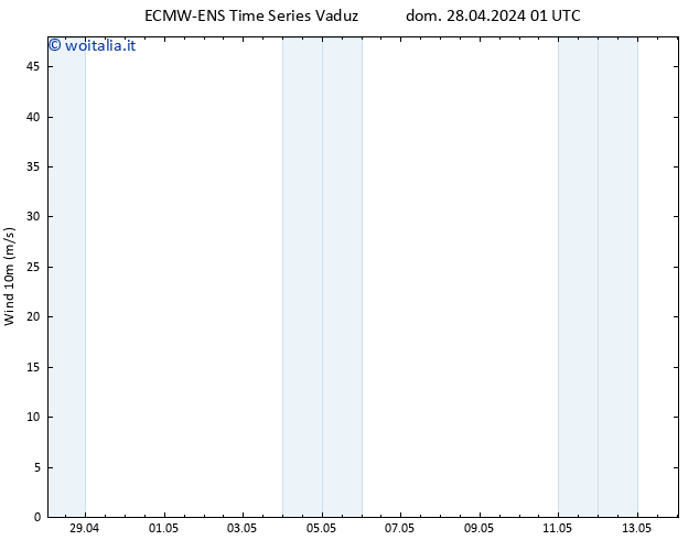 Vento 10 m ALL TS dom 28.04.2024 13 UTC