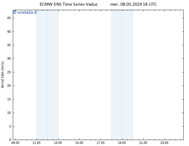 Vento 10 m ALL TS ven 10.05.2024 18 UTC