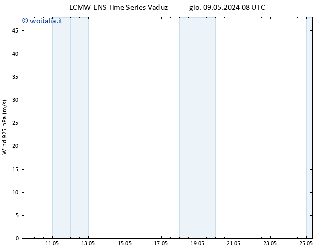 Vento 925 hPa ALL TS mar 14.05.2024 08 UTC