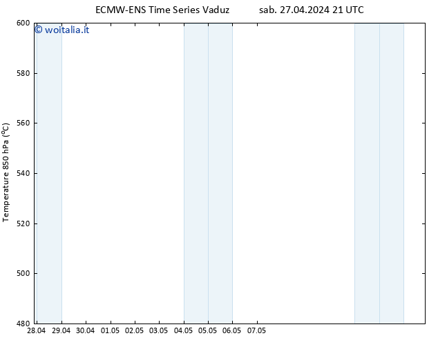 Height 500 hPa ALL TS lun 29.04.2024 21 UTC