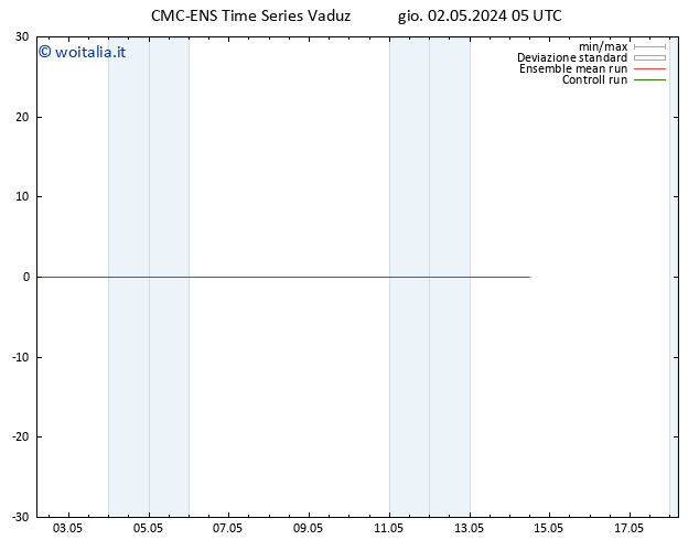 Height 500 hPa CMC TS ven 03.05.2024 05 UTC