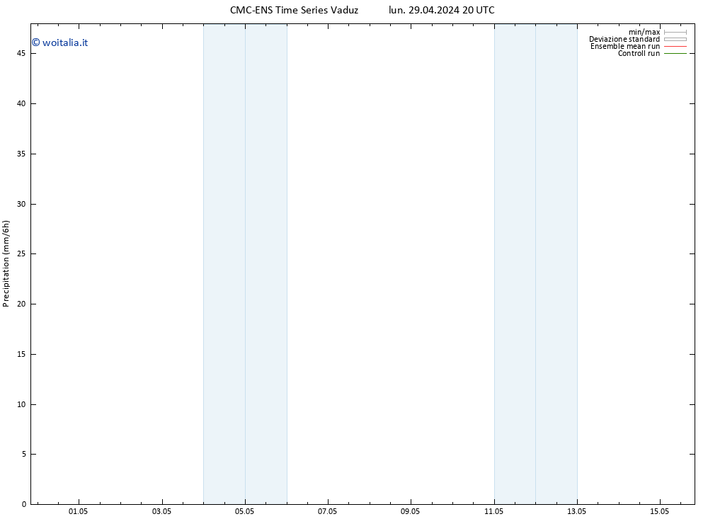 Precipitazione CMC TS lun 29.04.2024 20 UTC