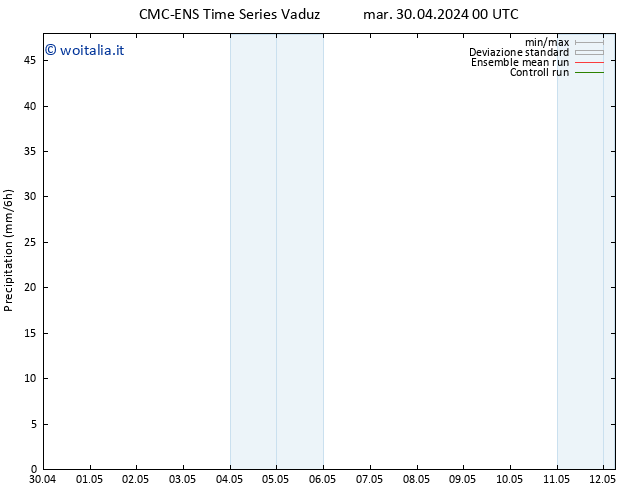 Precipitazione CMC TS mar 30.04.2024 00 UTC