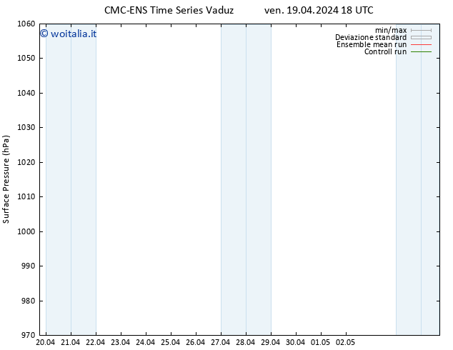 Pressione al suolo CMC TS sab 20.04.2024 00 UTC