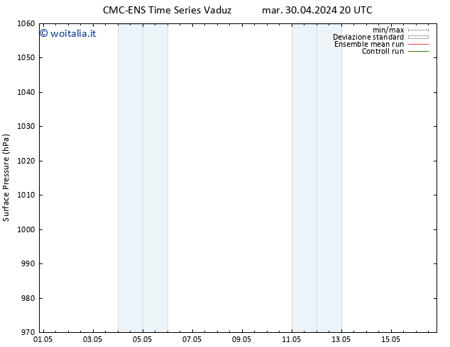 Pressione al suolo CMC TS ven 03.05.2024 08 UTC