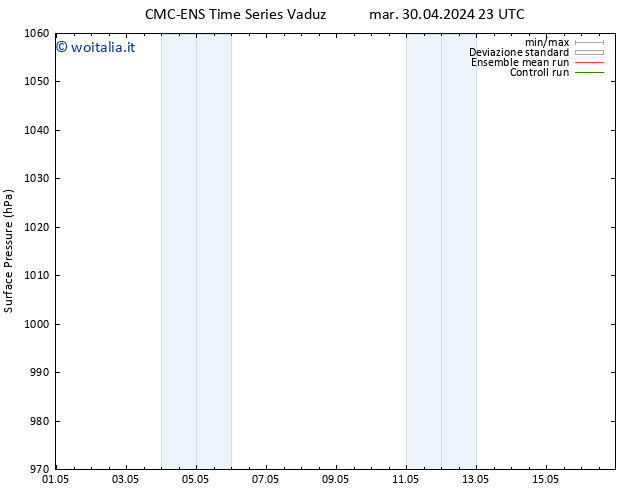 Pressione al suolo CMC TS lun 06.05.2024 17 UTC