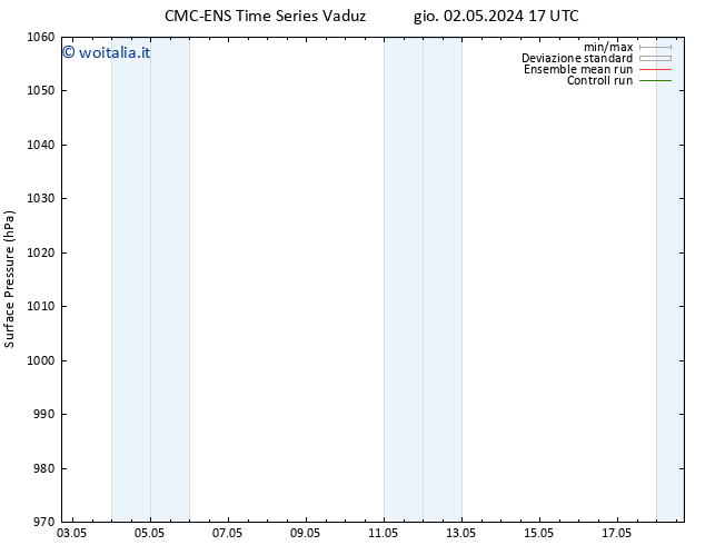 Pressione al suolo CMC TS lun 06.05.2024 17 UTC