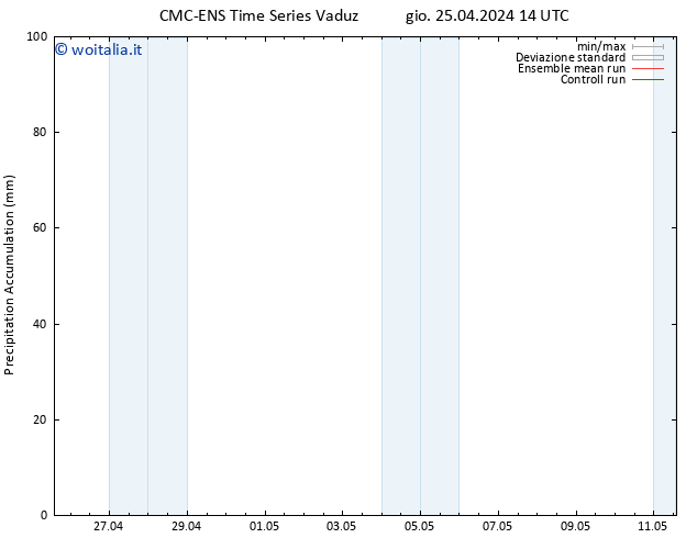 Precipitation accum. CMC TS gio 25.04.2024 20 UTC