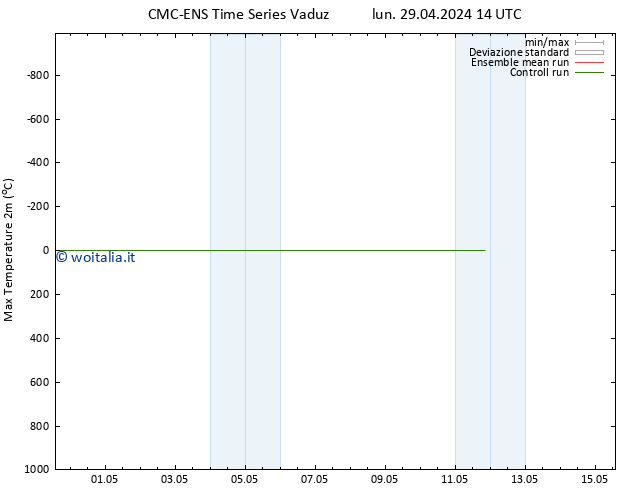 Temp. massima (2m) CMC TS lun 29.04.2024 14 UTC