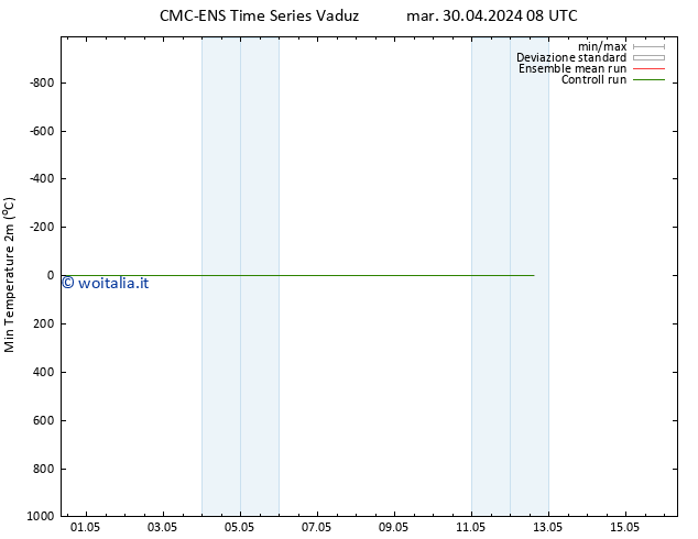 Temp. minima (2m) CMC TS dom 05.05.2024 08 UTC