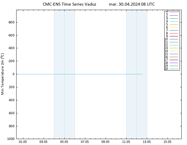 Temp. minima (2m) CMC TS mar 30.04.2024 08 UTC