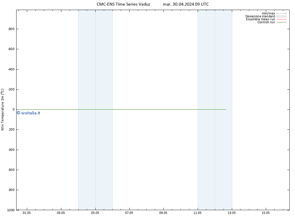 Temp. minima (2m) CMC TS mar 30.04.2024 15 UTC