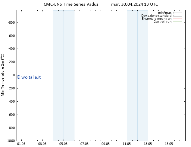 Temp. minima (2m) CMC TS mar 30.04.2024 13 UTC