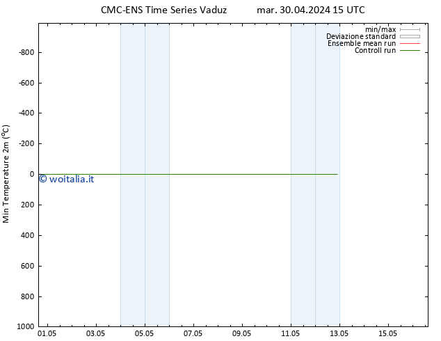 Temp. minima (2m) CMC TS mar 30.04.2024 21 UTC