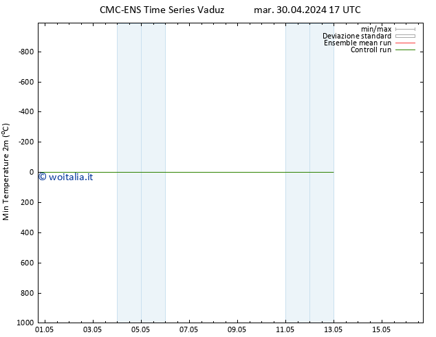 Temp. minima (2m) CMC TS mar 30.04.2024 23 UTC