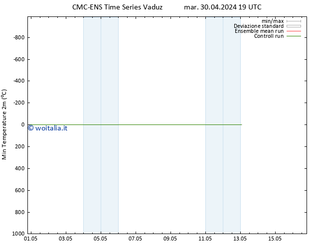 Temp. minima (2m) CMC TS mer 01.05.2024 01 UTC