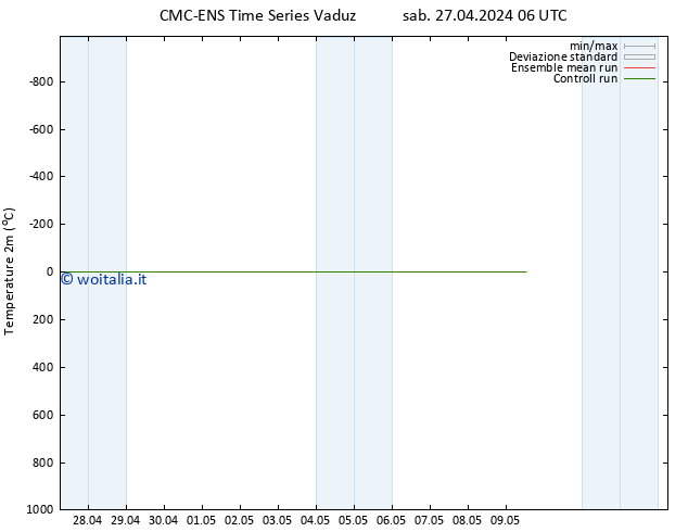 Temperatura (2m) CMC TS dom 28.04.2024 06 UTC