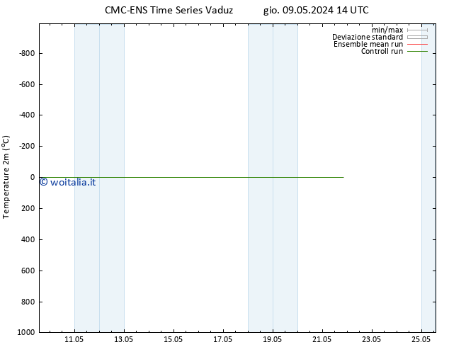 Temperatura (2m) CMC TS ven 10.05.2024 14 UTC