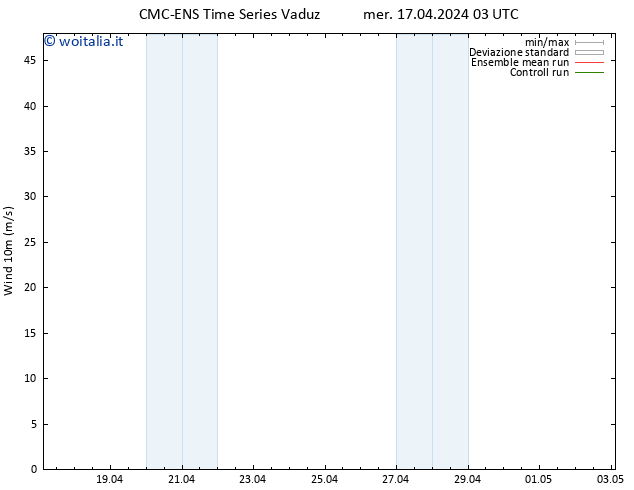 Vento 10 m CMC TS mer 17.04.2024 09 UTC