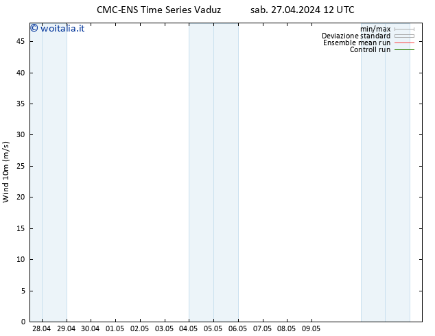 Vento 10 m CMC TS mar 07.05.2024 12 UTC