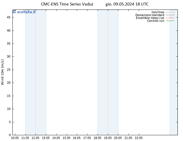 Vento 10 m CMC TS dom 19.05.2024 18 UTC
