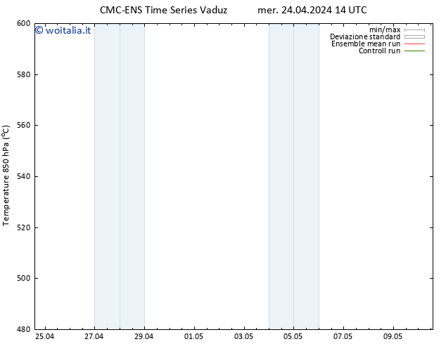Height 500 hPa CMC TS mer 24.04.2024 14 UTC