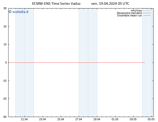 Temp. 850 hPa ECMWFTS sab 20.04.2024 05 UTC