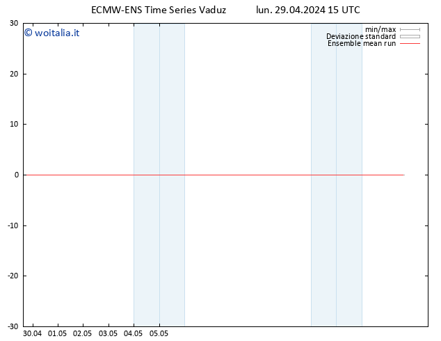 Temp. 850 hPa ECMWFTS mar 30.04.2024 15 UTC