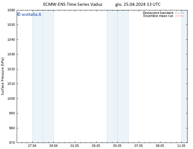 Pressione al suolo ECMWFTS sab 27.04.2024 13 UTC