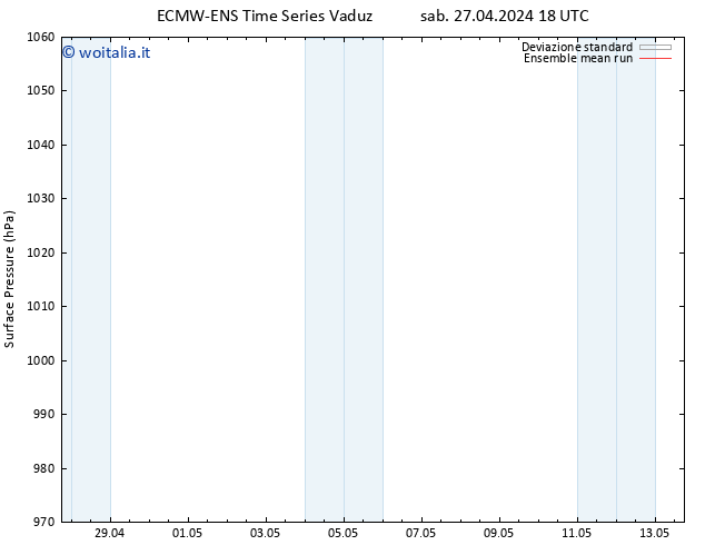 Pressione al suolo ECMWFTS mar 07.05.2024 18 UTC