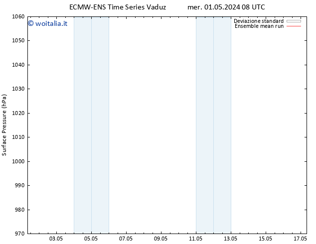 Pressione al suolo ECMWFTS sab 11.05.2024 08 UTC