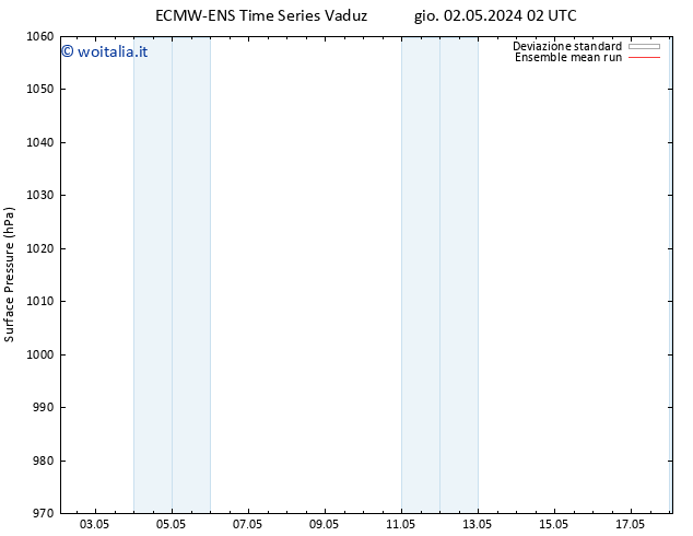 Pressione al suolo ECMWFTS ven 03.05.2024 02 UTC