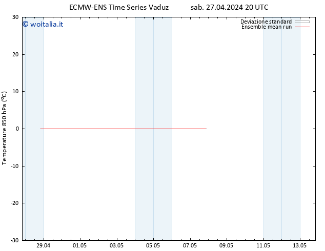 Temp. 850 hPa ECMWFTS dom 28.04.2024 20 UTC