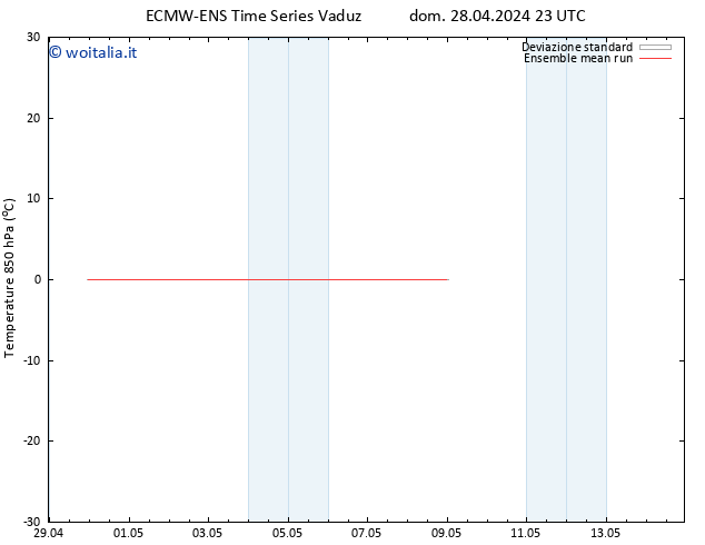 Temp. 850 hPa ECMWFTS dom 05.05.2024 23 UTC