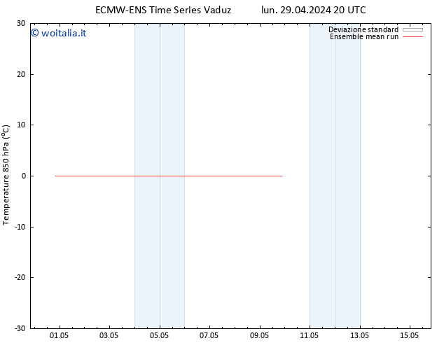 Temp. 850 hPa ECMWFTS mar 07.05.2024 20 UTC