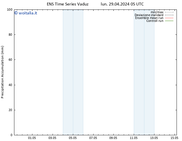 Precipitation accum. GEFS TS gio 02.05.2024 05 UTC