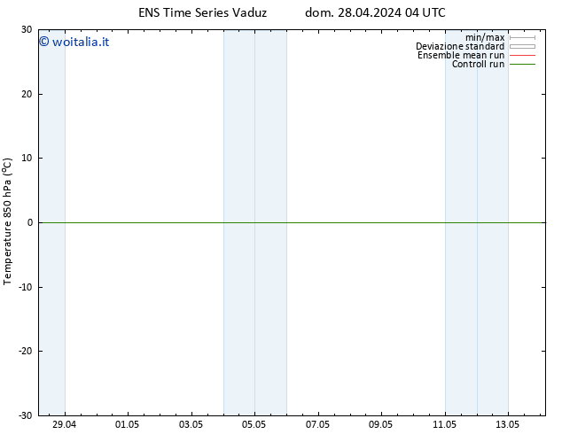 Temp. 850 hPa GEFS TS dom 28.04.2024 10 UTC