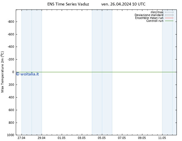 Temp. massima (2m) GEFS TS ven 26.04.2024 16 UTC