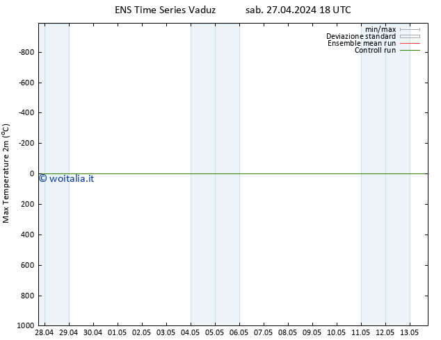 Temp. massima (2m) GEFS TS dom 28.04.2024 00 UTC