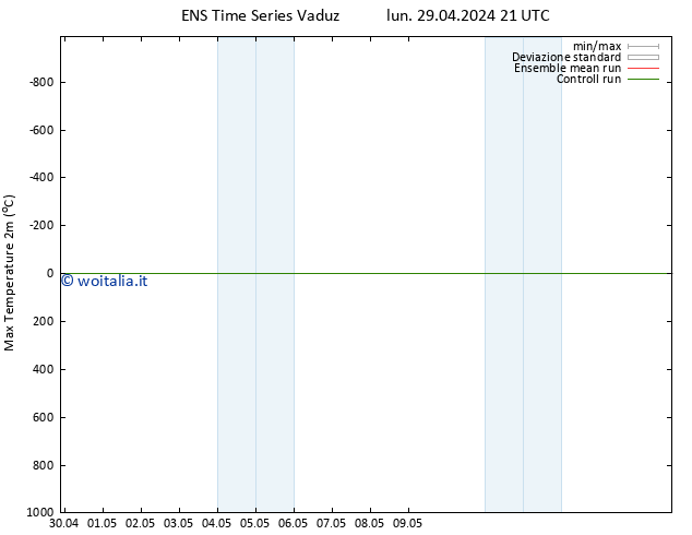 Temp. massima (2m) GEFS TS mar 30.04.2024 21 UTC