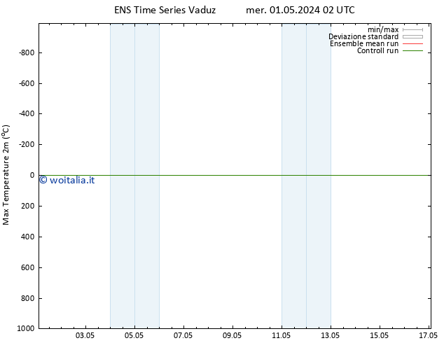 Temp. massima (2m) GEFS TS mer 01.05.2024 08 UTC