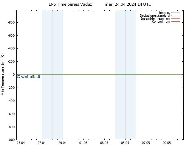 Temp. minima (2m) GEFS TS mer 24.04.2024 14 UTC
