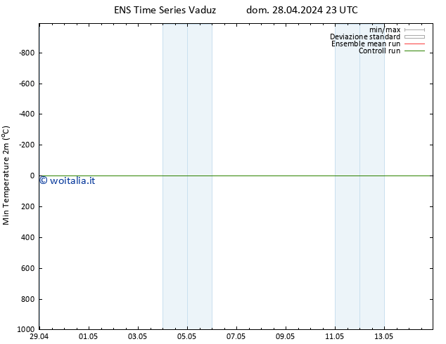 Temp. minima (2m) GEFS TS lun 29.04.2024 11 UTC