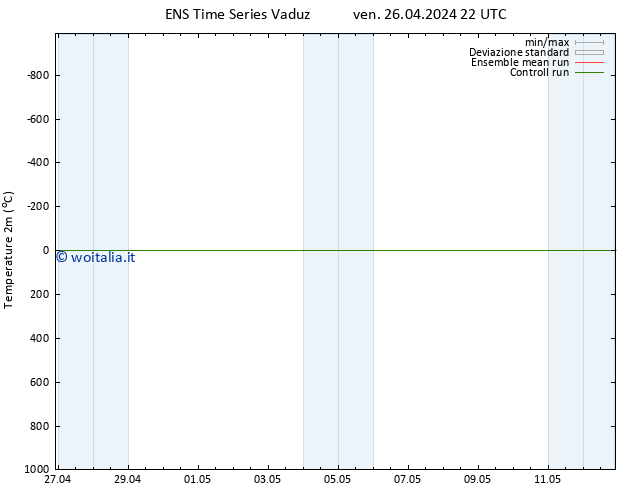 Temperatura (2m) GEFS TS ven 26.04.2024 22 UTC