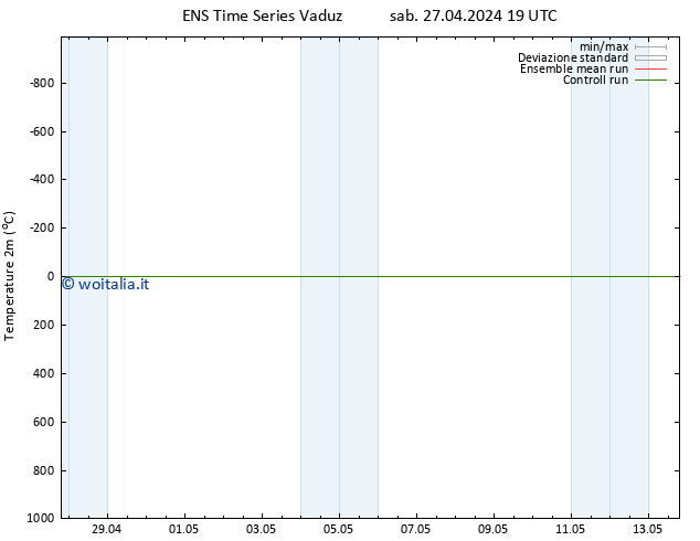 Temperatura (2m) GEFS TS dom 28.04.2024 01 UTC