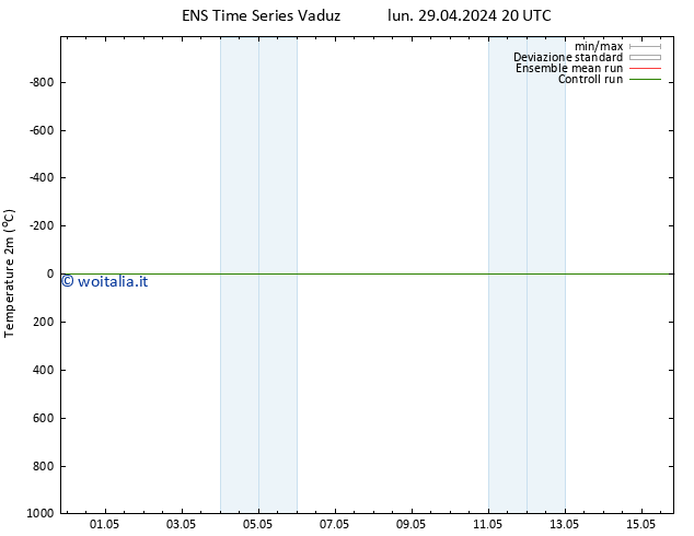 Temperatura (2m) GEFS TS gio 02.05.2024 20 UTC