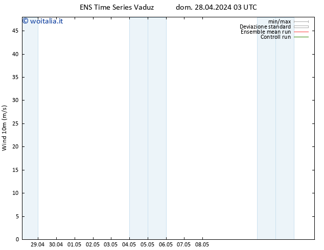 Vento 10 m GEFS TS dom 28.04.2024 15 UTC