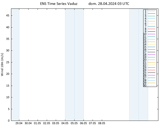Vento 10 m GEFS TS dom 28.04.2024 03 UTC