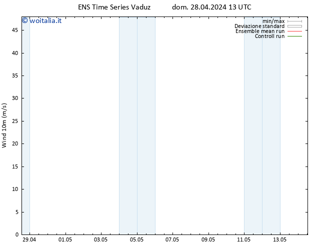 Vento 10 m GEFS TS lun 29.04.2024 01 UTC